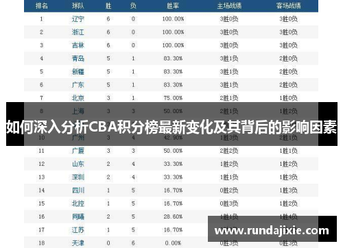 如何深入分析CBA积分榜最新变化及其背后的影响因素