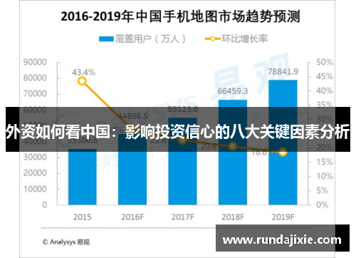外资如何看中国:影响投资信心的八大关键因素分析 外资如何看中国:影响投资信心的八大关键因素分析