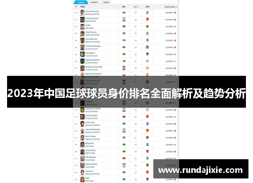 2023年中国足球球员身价排名全面解析及趋势分析