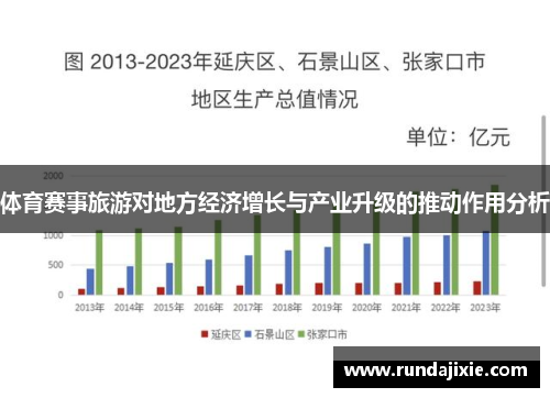 体育赛事旅游对地方经济增长与产业升级的推动作用分析