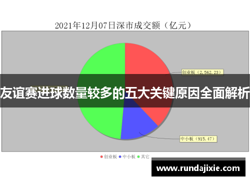 友谊赛进球数量较多的五大关键原因全面解析