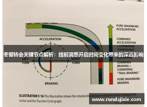 冬窗转会关键节点解析：提前洞悉开启时间变化带来的深远影响