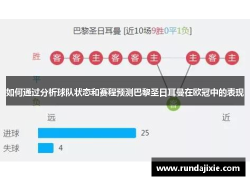 如何通过分析球队状态和赛程预测巴黎圣日耳曼在欧冠中的表现