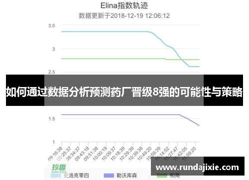 如何通过数据分析预测药厂晋级8强的可能性与策略